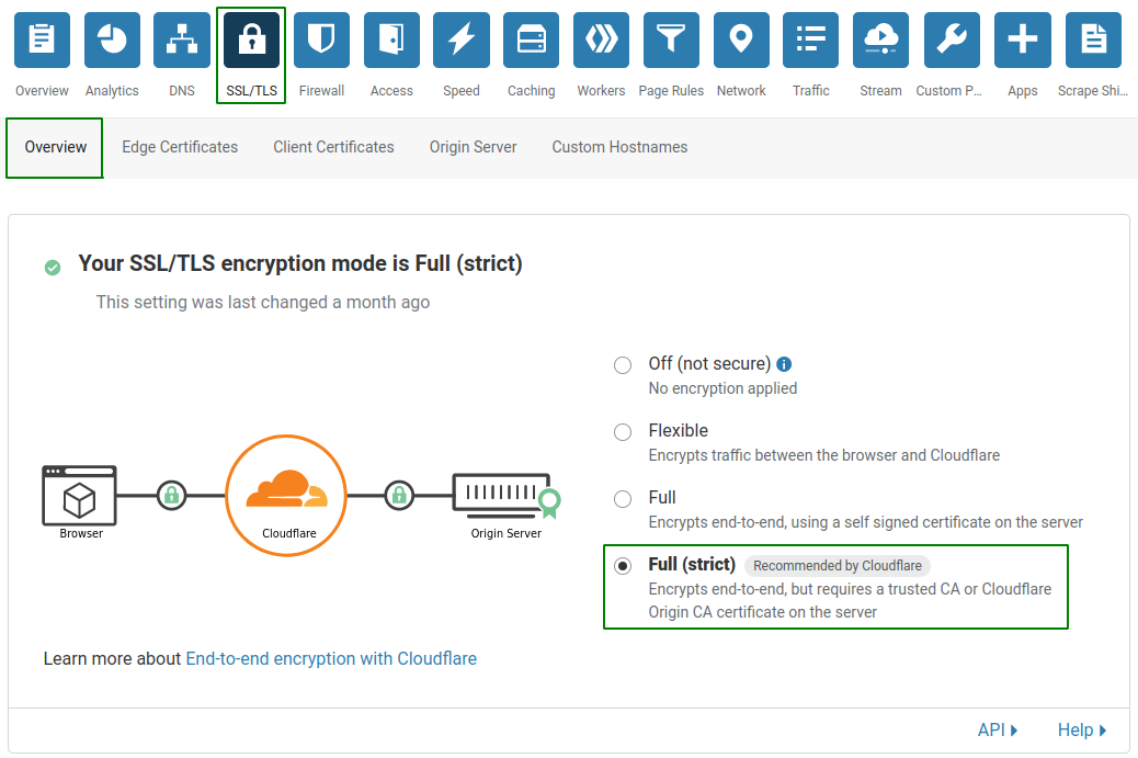 cloudflare enable full encrypt strict