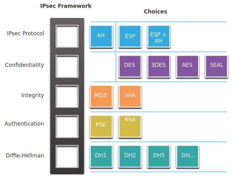 IPsec Framework