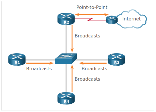 multiaccess