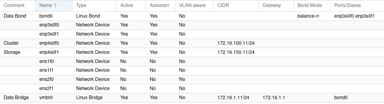 network_interfaces