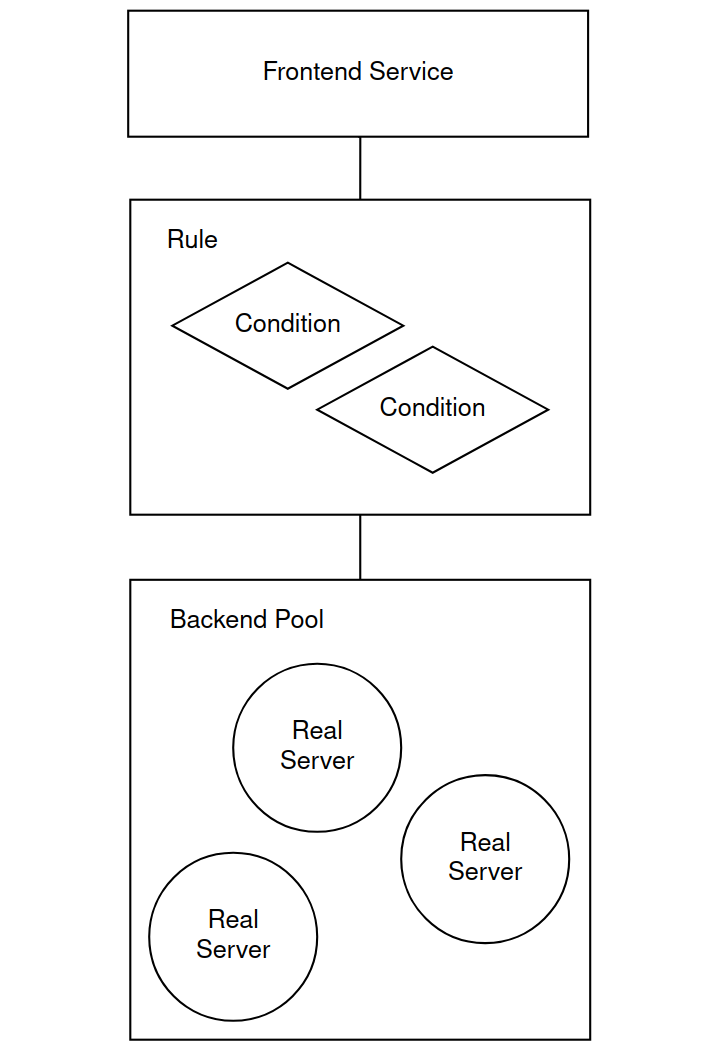 opnsense-haproxy-diagram