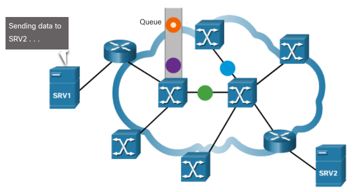 Packet Switched Example