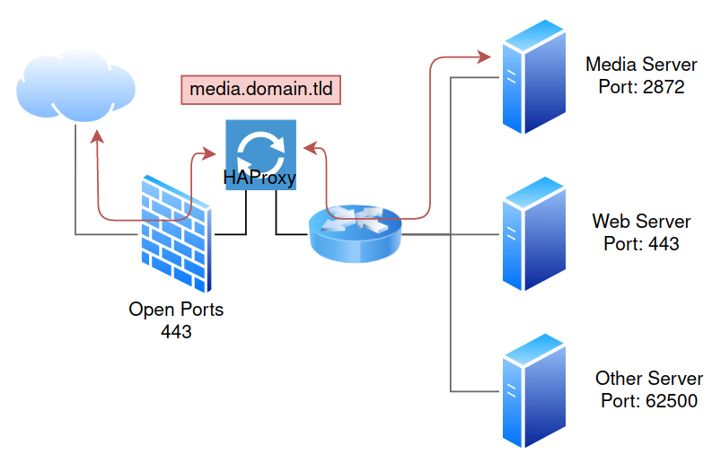 pfsense-after-diagram