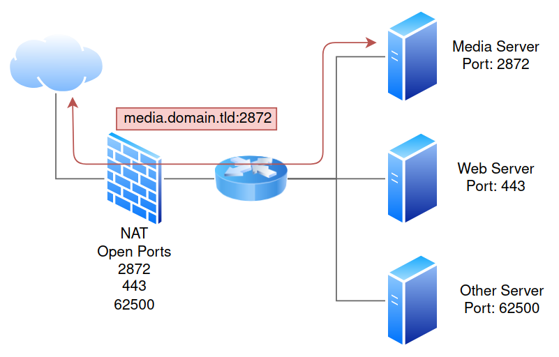 pfsense-before-diagram