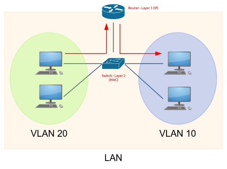 cisco mac address for vlans flapping on access point ports
