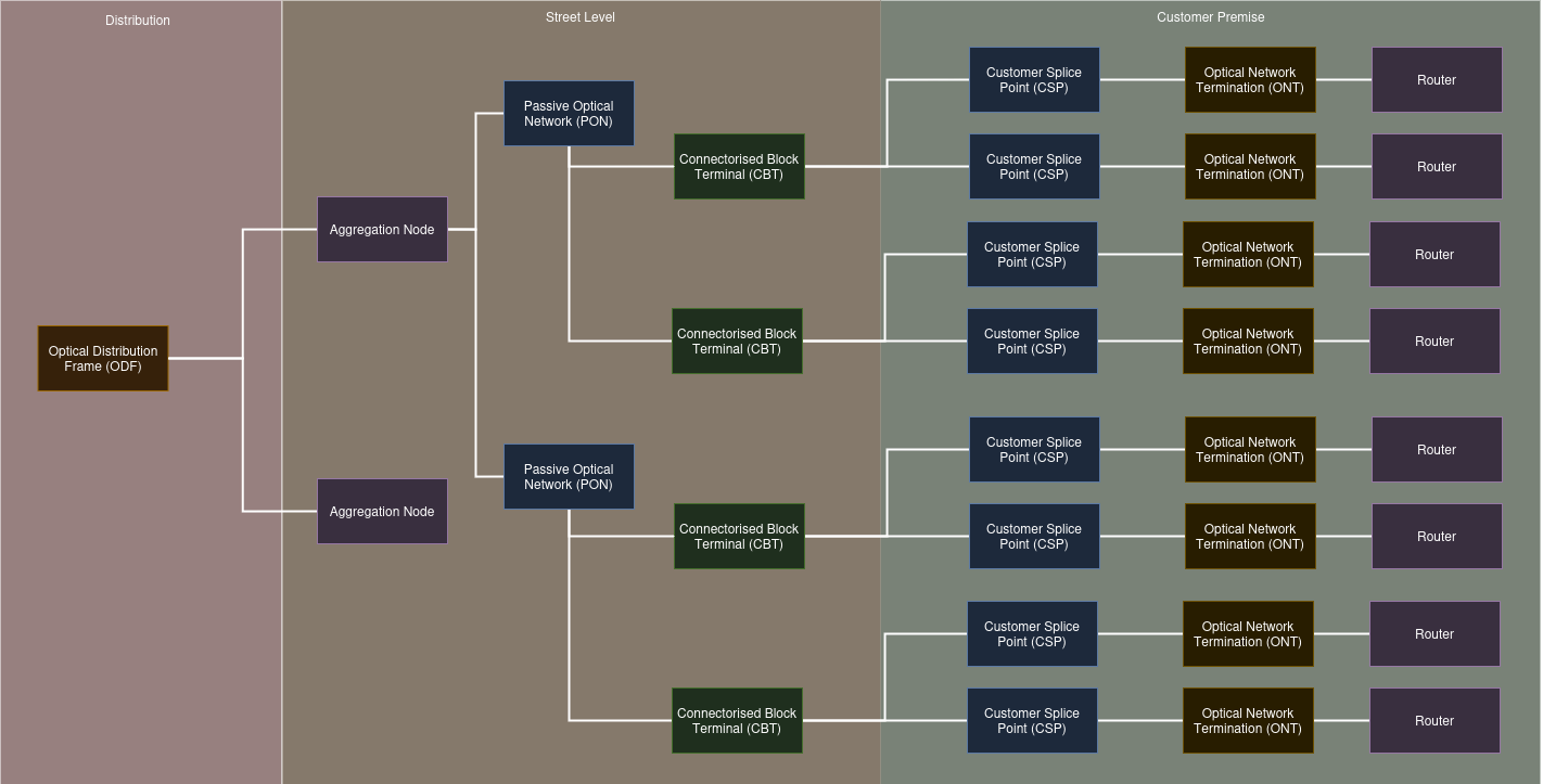 Diagram of ISP Installation