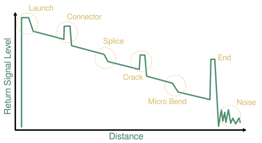 OTDR Signal Graph