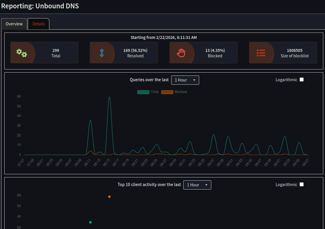 Unbound reporting display